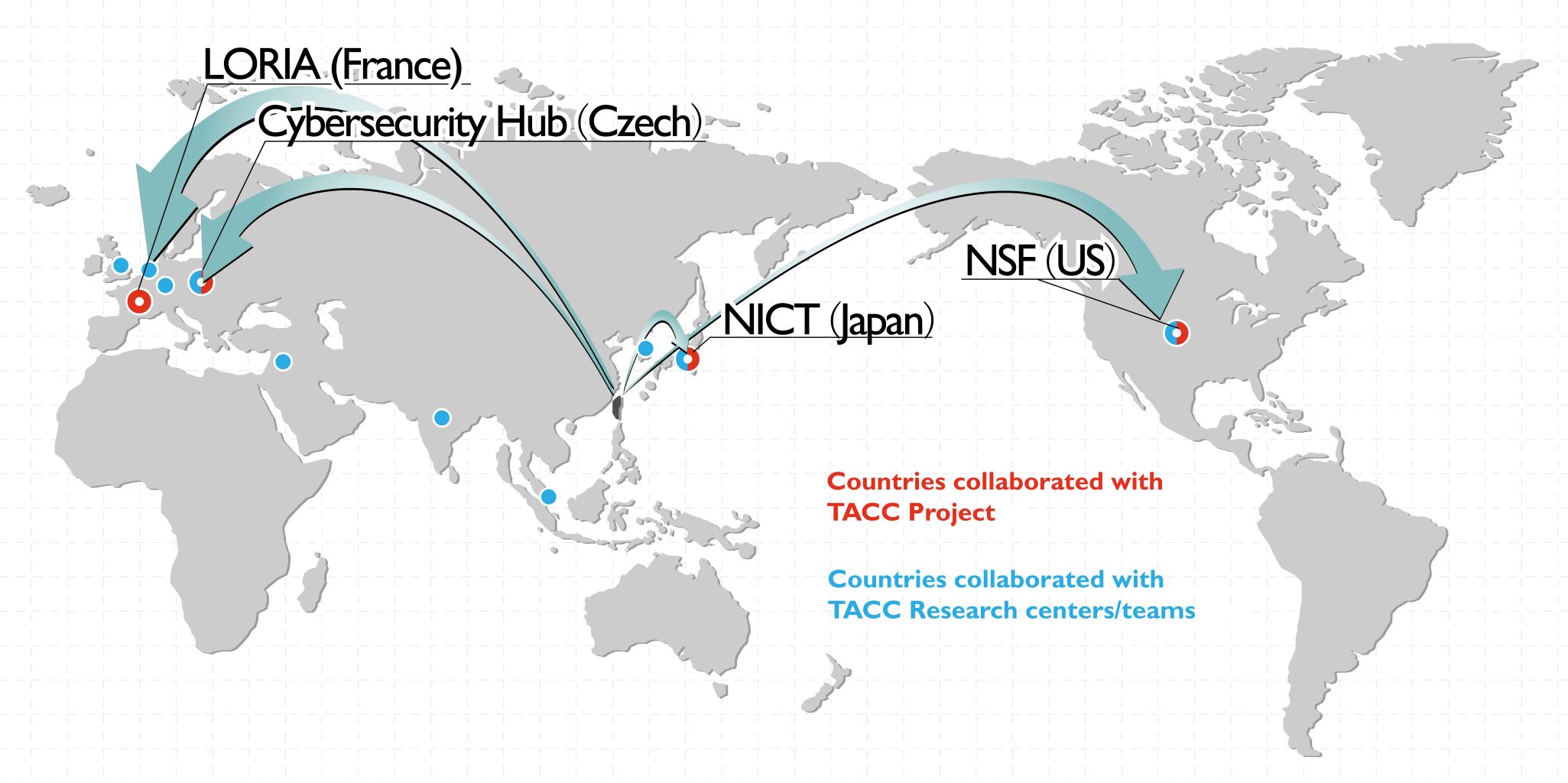 TACC Global Cooperation map